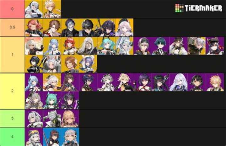 Aether Gazer Tier List January 2024: Top Characters Rank - SarkariResult