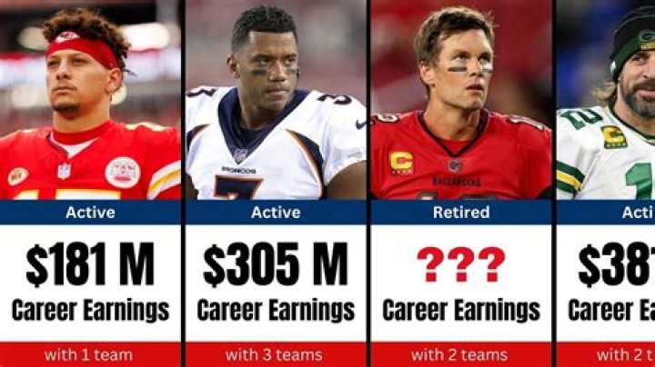AJ Dillon Net Worth: Details About NFL, Earnings, Assets, Salary, Career - SarkariResult