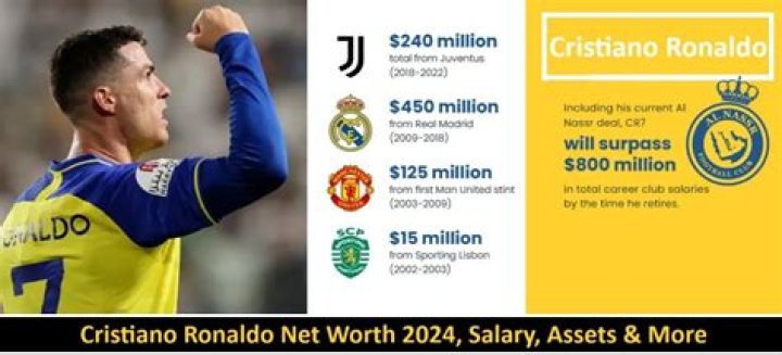 Allan Russell Net Worth: Details About Football, Income, Gf, Age, Career - SarkariResult