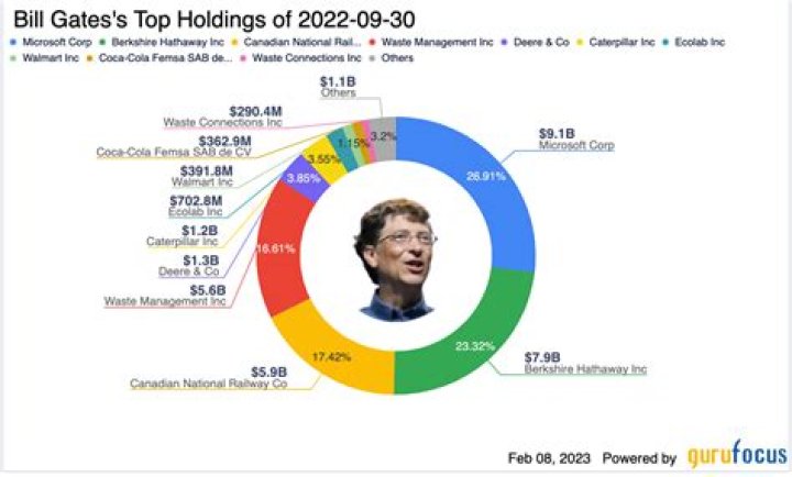 B.J. Harris Net Worth