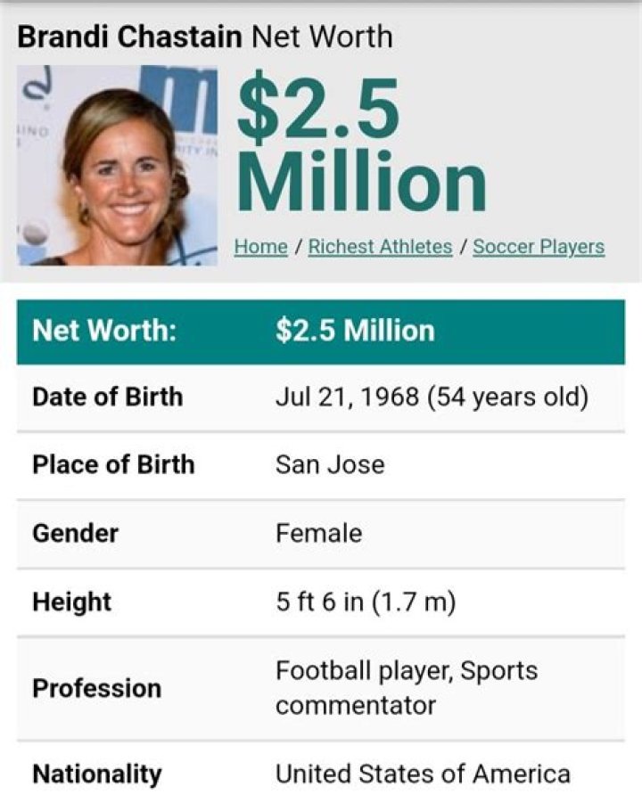 Brandi Chastain Net Worth