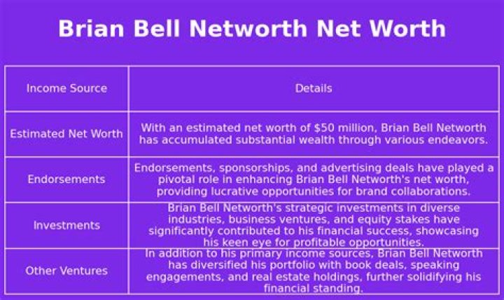 Brian Bell Net Worth