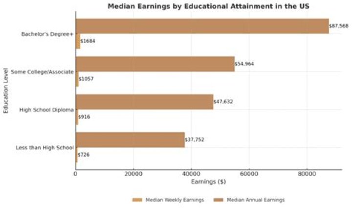 Cameron Jordan Net Worth: Salary & Annual Earnings