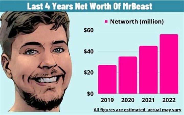 Dexter Koh Net Worth, Income, Salary, Earnings, Biography
