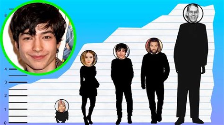 Ezra Miller Height, Weight, Body Measurements, Shoe Size