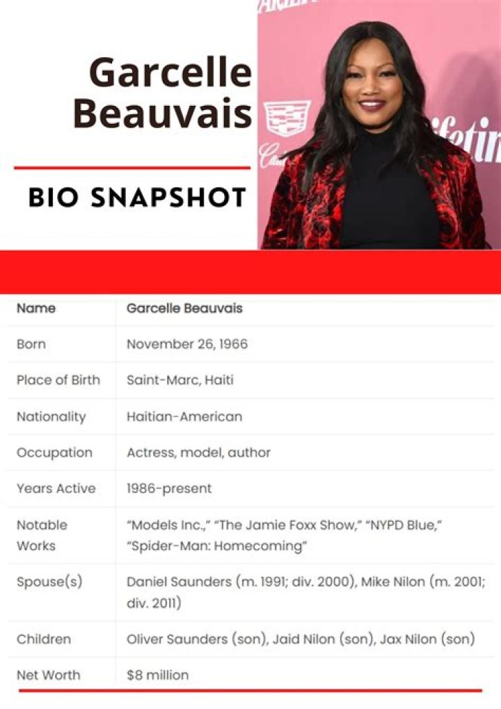 Garcelle Beauvais Net Worth: Details About Film, Age, Bf, Income, Career - SarkariResult