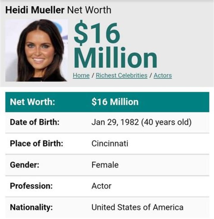 Heidi Mueller Net Worth