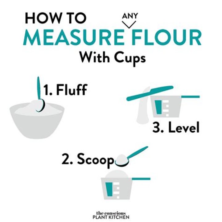 How many cups are in a 5lb bag of flour