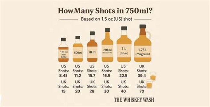 How many shots are in a 1.75 l bottle