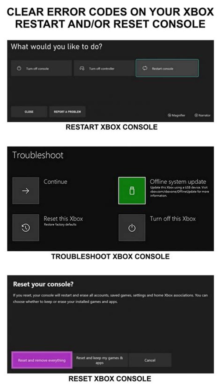 How to Fix / Solve Xbox Error Code 0x8923106C - SarkariResult