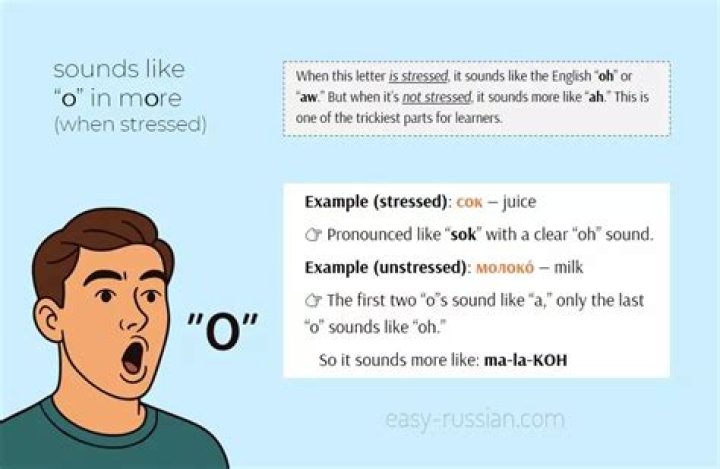 How to pronounce ø