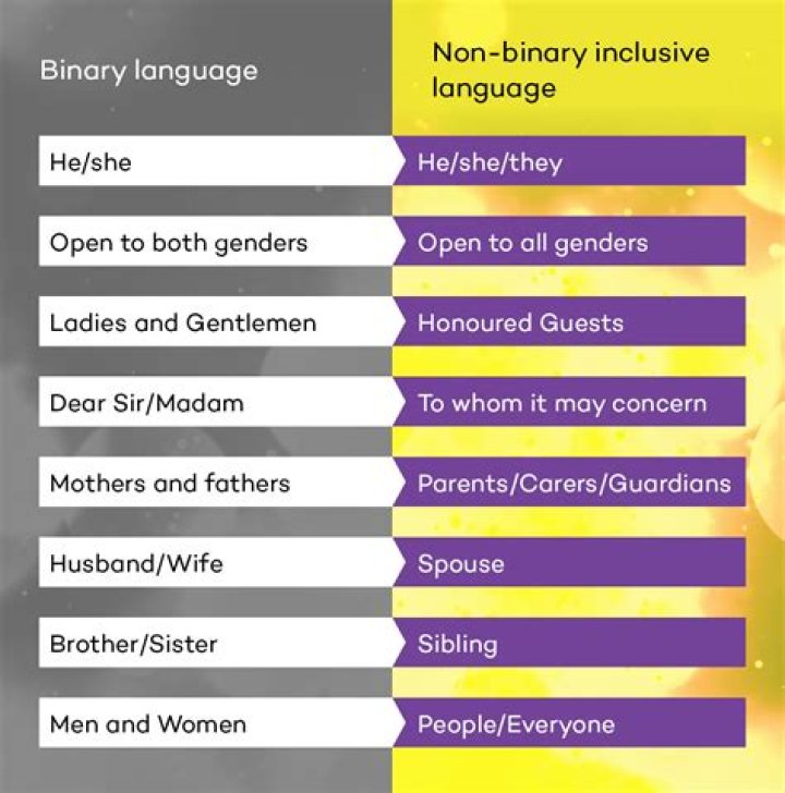 Is ER Fightmaster Transgender? Birth Gender – Female Male Or Non Binary