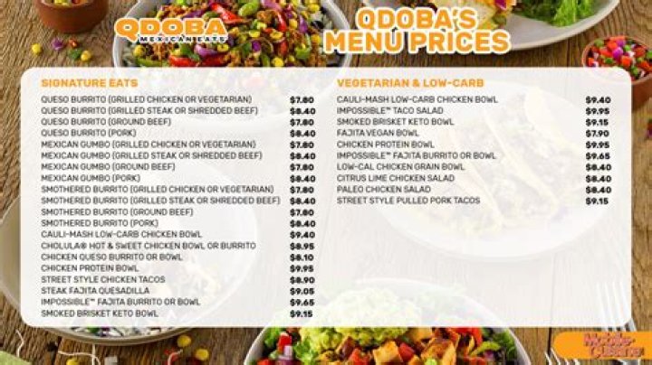 Is Qdoba Open On Thanksgiving - SarkariResult