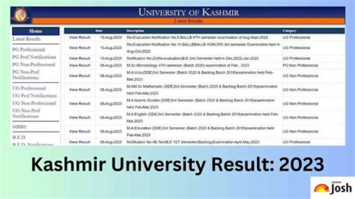 kashmir University Result 2022 - 2023 (Result Out @kashmiruniversity.net) Date