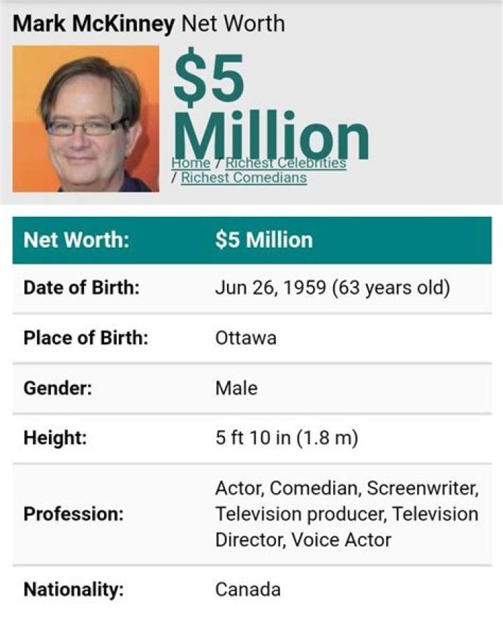 Mark McKinney Net Worth