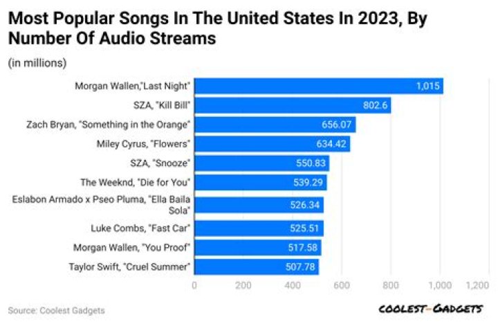Payette Forward video statistics