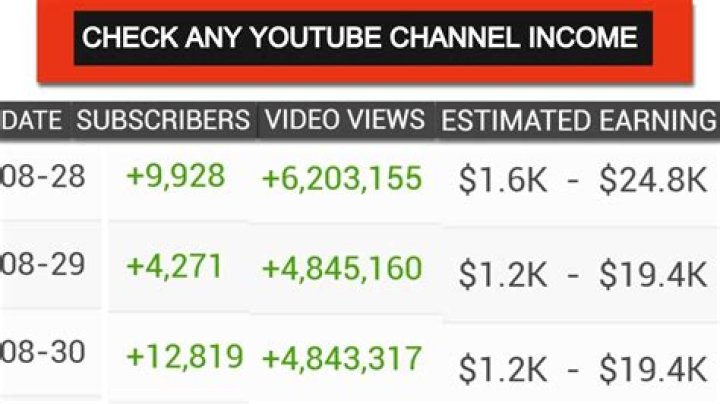 PINK LILY VIDÉO net worth, income and estimated earnings of Youtuber channel