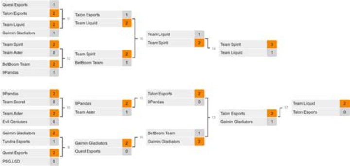 Riyadh Masters 2023: Playoffs, schedule, results, bracket