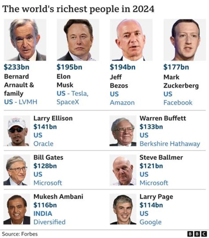 Top 10 Most Famous and Richest Female Entrepreneurs Under 35 (2022 List)