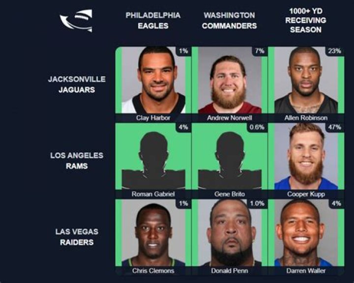 Which players who have played for both the Alabama Crimson Tide and Arizona Cardinals in their career? NFL Immaculate Grid Answers for July 22 2023