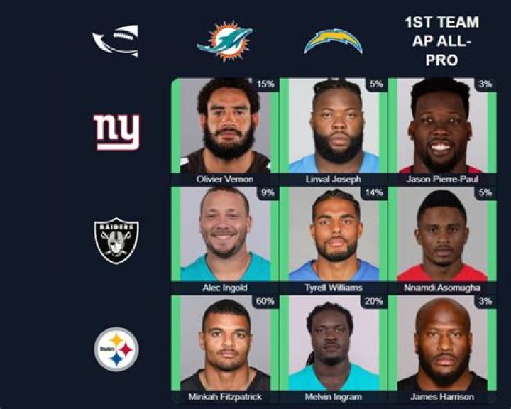 Which players who have played for both the Jacksonville Jaguars and Dallas Cowboys in their career? NFL Immaculate Grid Answers for July 22 2023