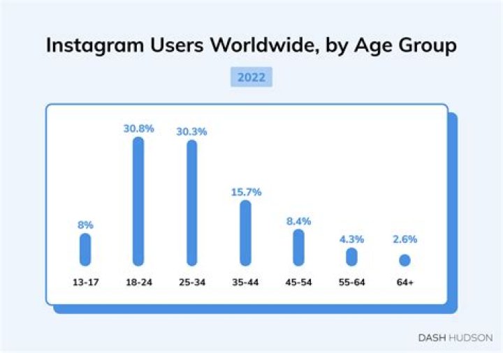 Who Is userddd3333oooog? Identity – Age and Instagram